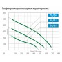 Водоподъемный насос Джилекс Джамбо 70/50 П